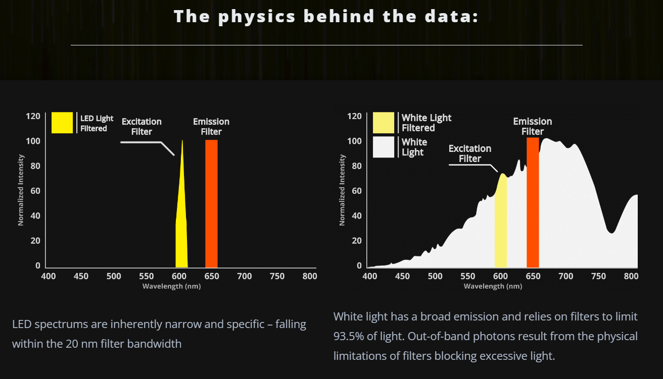LED光源的對比.png LED光源的對比.png