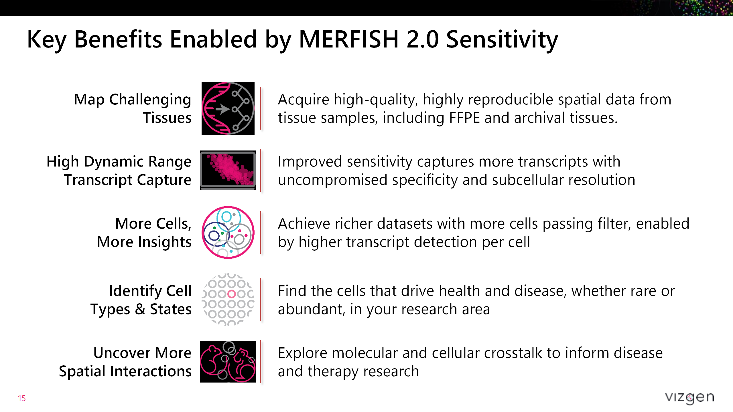 MERFISH 2.0 - Pitch Deck - 20250417_01(1).png MERFISH 2.0 - Pitch Deck - 20250417_01(1).png