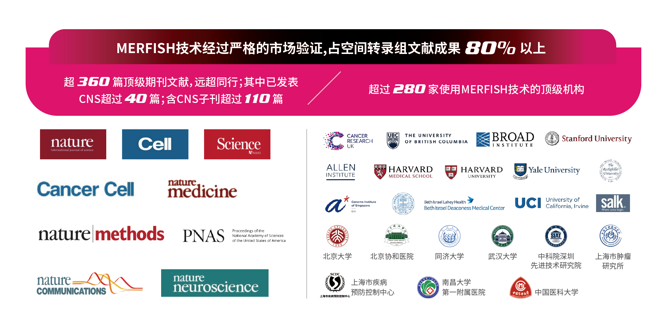 圖12. 文獻(xiàn)和用戶.png 圖12. 文獻(xiàn)和用戶.png